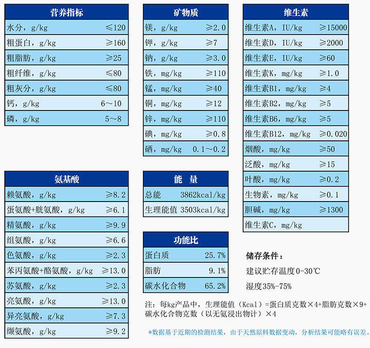 實(shí)驗(yàn)豬飼料.jpg