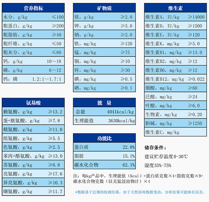 輻照滅菌實(shí)驗(yàn)用轉(zhuǎn)基因鼠配合飼.jpg