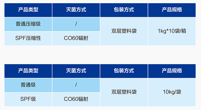 實(shí)驗用刨花墊料.jpg